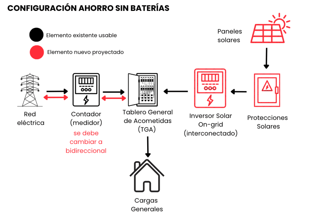 ahorro_sin_respaldo_rentabilidad