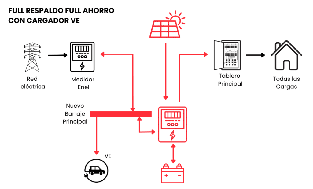 esquema_full_ahorro_full_respaldo_VE